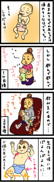 4コマ