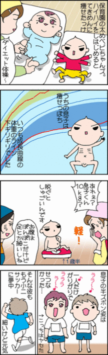 4コマ