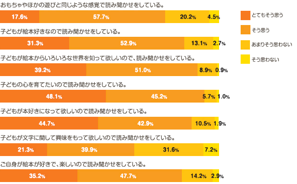 グラフ