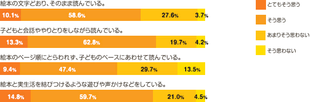 グラフ