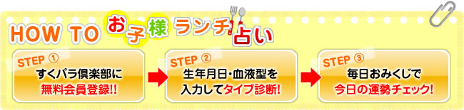 HOW　TO　お子様ランチ占い